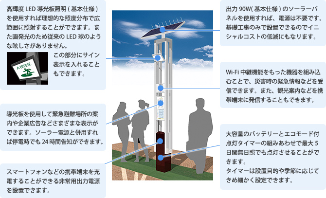 防犯スポット