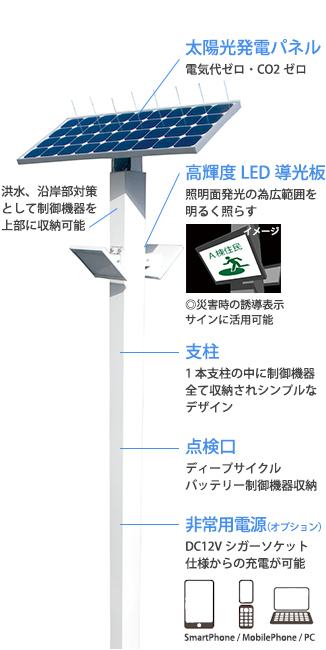 ソーラー発電LED街路灯のメリット