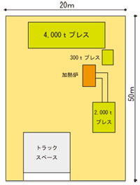 鉄道車両部品 加工工場 主要設備