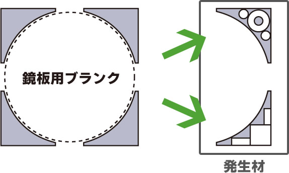 端材の有効利用