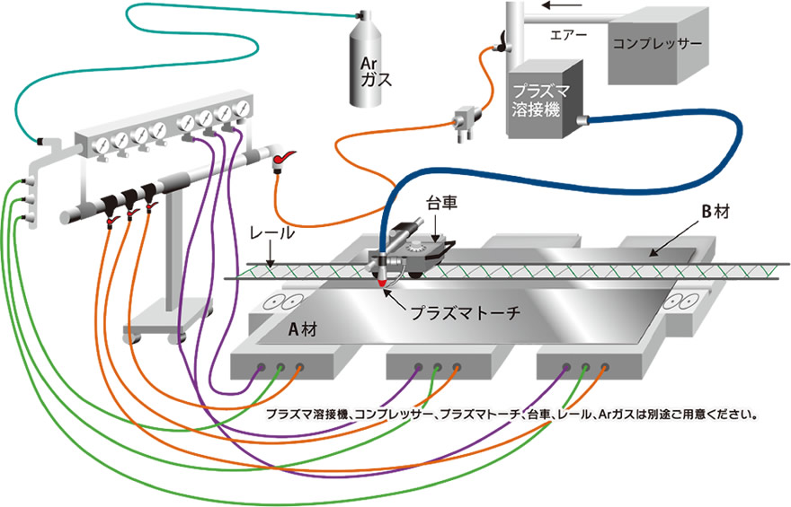 システムイメージ図